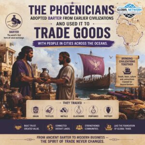 From Phoenician Trade Routes to Modern Business: The Evolution of Barter Exchange