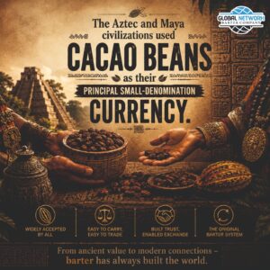 The Aztec and Maya Civilizations Used Cacao Beans as Their Principal Small-Denomination Currency